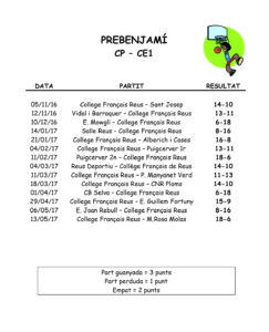 resultados de básquet del equipo prebenjamín del colegio francés de Reus