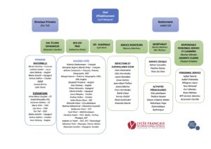 Organigramme 2021 2022 rev3